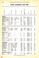 1955 Canadian Service Data Book116.jpg